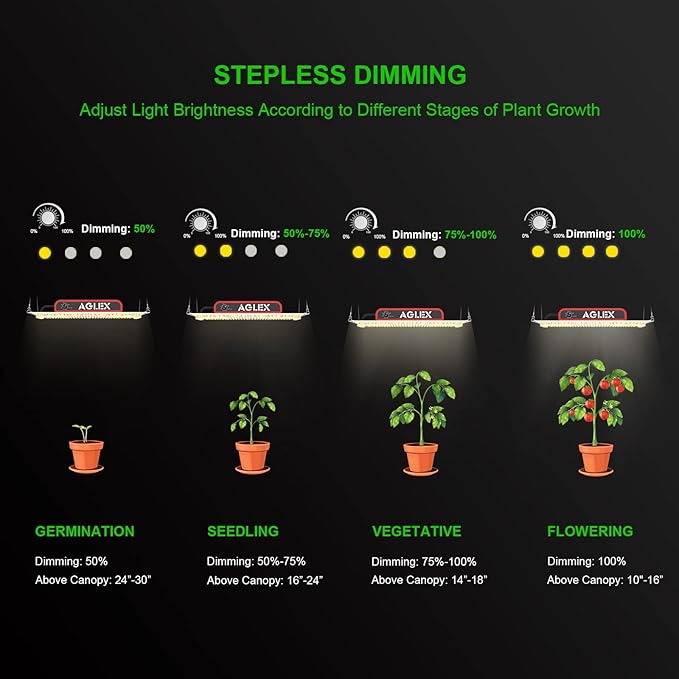 AGLEX K1000 LED Grow Light, Grow Light with Daisy Chain & Dimmable, Full Spectrum Plant Grow Lights for Hydroponic Indoor Plants Seeding