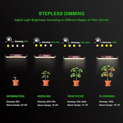 AGLEX K1000 LED Grow Light, Grow Light with Daisy Chain & Dimmable, Full Spectrum Plant Grow Lights for Hydroponic Indoor Plants Seeding