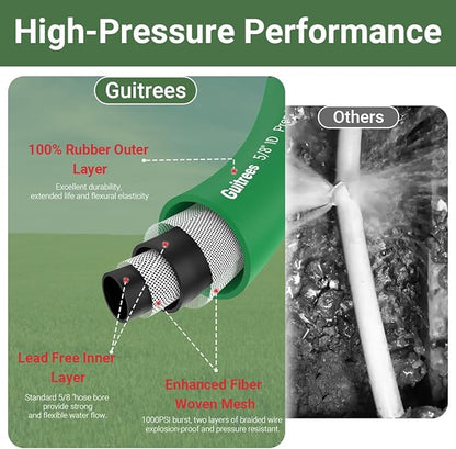 90FT 5/8 Heavy Duty Rubber Garden Hose - 200psi Working, 1000psi Burst - Hot/Cold Water - Five-Layered Braiding for Durability - Versatile for Gardening, Agriculture, Construction(Green)