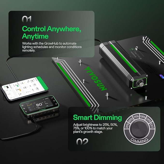 VIVOSUN VS1500 LED Grow Light with Full Spectrum Diodes & Daisy Chain Driver Dimmable Lights Sunlike for Indoor Plants Seedling Veg and Bloom Plant Grow Lamps for 3x3 Grow Tent