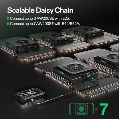 VIVOSUN AeroLight Wing AW200SE, LED Grow Light 200W with Integrated Circulation Fan, Compatible with App, Used with Growhub Controller E42A/E25 to Achieve More Functions for 2x4/3x3 Grow Tent