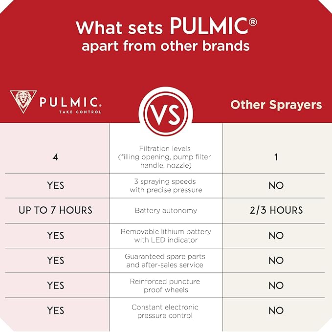 Electric Sprayer for The Application of agrochemical Products. 3 speeds. 35L. 4 bar. up to 7 Hours of Autonomy. Removable Lithium Battery. Includes Accessories (9.25 Gal Cart Sprayer)