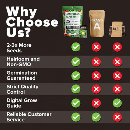 HOME GROWN 25 Heirloom Vegetable Seeds Kit - 12,000+ Non-GMO Seeds for Planting Vegetables, Survival Garden Seed Vault, Tomatoes Carrots Beans Kale Peppers, Indoor Outdoor Garden