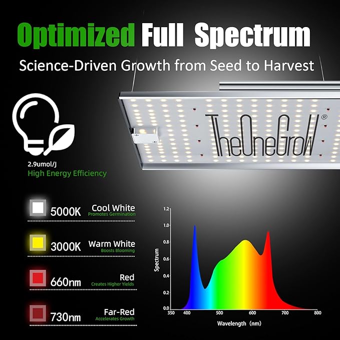 MA1200 Grow Light Full Spectrum, 120 Watt Dimmable Plant Light Panel, LED Grow Light for Seed Starting Vegetables Bloom, Hanging Growing Lamp for 2x2/3x3 Grow Tent