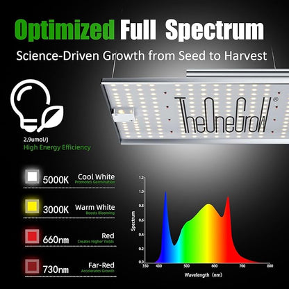 MA2000 200W LED Grow Light Full Spectrum | Commercial Plant Light Panel with Daisy Chain & Dimming | 2x4ft/4x4ft Coverage for Hydroponic Vegetables & High-Yield Plants