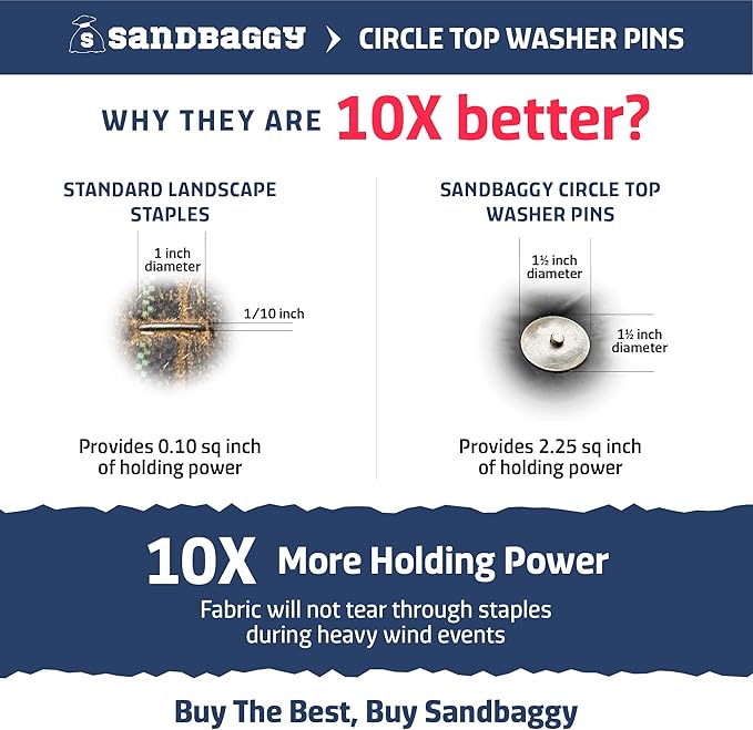 Sandbaggy 12-inch Circle Top Pins - Landscape Staples (Made in The USA) - Garden Stakes for Landscaping, SOD, Weed Barrier Fabric - Heavy Duty Ground Stakes, Lawn Turf Spikes, Decorations (100 Pins)