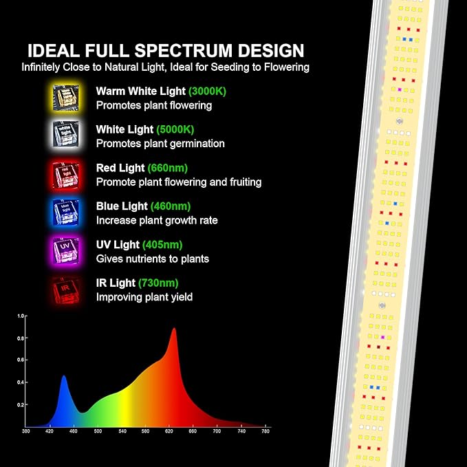 AGLEX 240W LED Grow Lights UV IR Grow Lights for Indoor Plants with 780PCS Diodes Daisy Chain Foldable & Dimmable Full Spectrum Commercial Hydroponic Growing Lamp 3x3/4x4 Grow Tent