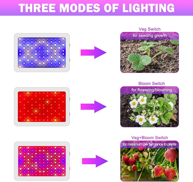 Grow Lamp for Indoor Plants, 3F1500 LED Full Spectrum Grow Light for Seed Starting Vegetables Bloom Plant Growing Light with Daisy Chain Temperature Hygrometer Coverage:4.5x4.5ft