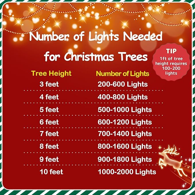 YEGUO 165ft 500 LED Blue Christmas Lights Outdoor Waterproof, Clear Wire String Lights Indoor Plug in, 8 Modes Twinkle Tree Light for Xmas Party Garden