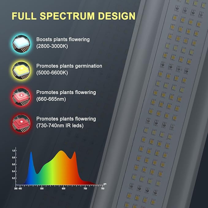 Phlizon FD6500 650W Plant Led Grow Light for 4x4 5x5ft 6x6ft Daisy Chain Dimmable Indoor Commercial Plants Grow Light with LM281B & Brand Driver Full Spectrum Growing Lamps (FD6500)