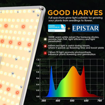 IMVSINCERE LED Grow Lights, BC200W Full-Spectrum LED Grow Light with Samsung Diodes Dimmable