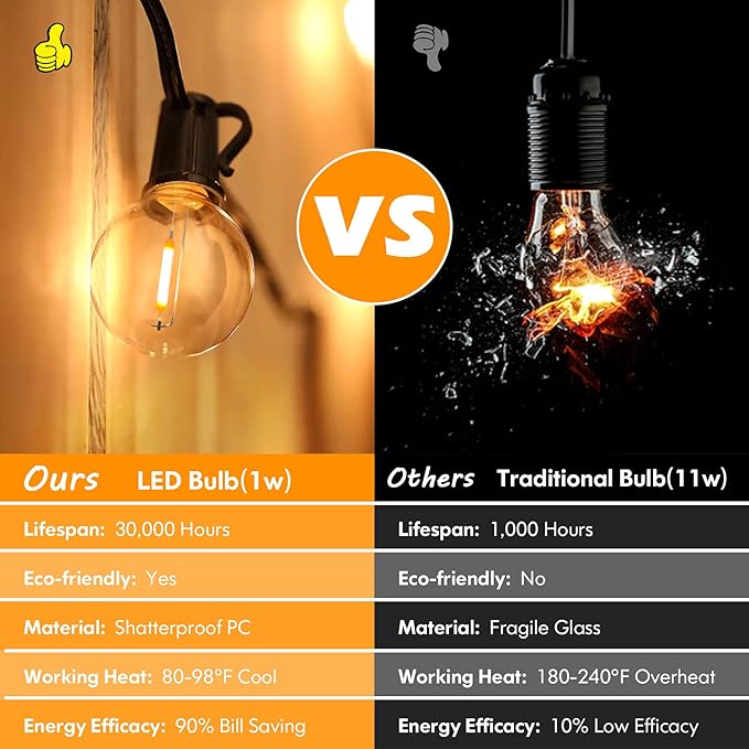 Brightever 100ft Outdoor G40 LED Globe String Lights Dimmable Waterproof Shatterproof Light Strings with 52 Bulbs Connectable Commercial Hanging Lights for Patio House Backyard Balcony