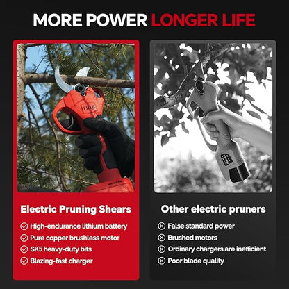 Electric Pruning Shears, Upgraded 40mm 1.6'' Cutting Diameter Portable Cordless Pruning Shears with LCD Display Garden Shears & 2 * 5.0Ah Rechargeable Batteries and Toolkit for Garden Tree Branch