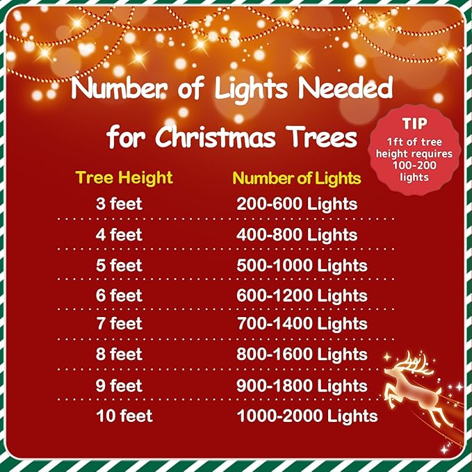 YEGUO 66ft 200 LED Christmas Lights Outdoor Waterproof, White and Blue String Light Indoor, Green Wire Twinkle Tree Light Plug in with Timer Memory 8 Modes