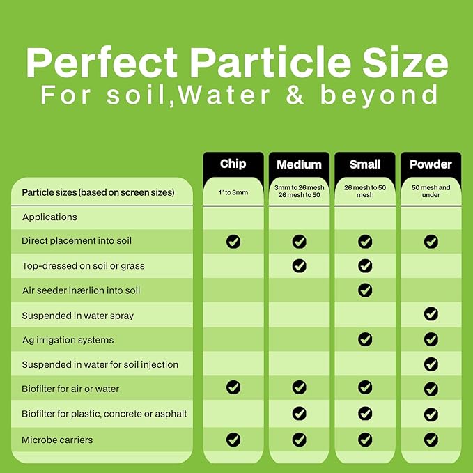 Premium Engineered Biochar Soil Amendment (Medium 30 Qts) – 100% Natural Active Carbon Award-Winning Biochar for Gardens | Organic Soil Amendment for Plants, Boosts Nutrients & Reduces Fertilizer Use