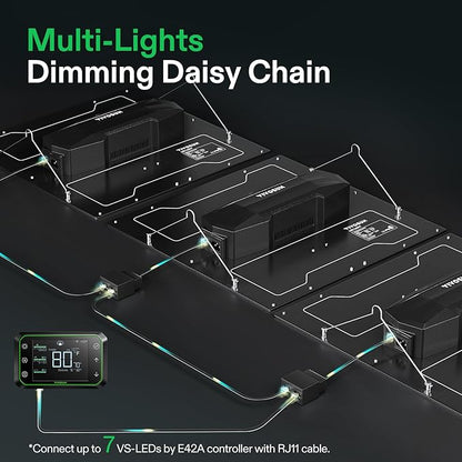 VIVOSUN VS3000 LED Grow Light with Full Spectrum Diodes & Daisy Chain Driver Dimmable Lights Sunlike for Seedling Veg & Bloom 300W Plant Grow Lamps for 3x3/4x4 Grow Tent