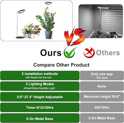 Grow Lights for Indoor Plants Full Spectrum, 80 LEDs Plant Light for Indoor Plants, Height Adjustable 6.3in Desktop Growing Lamp with Auto Timer 6/12/16Hrs, 3 Optional Spectrums,5 Brightness