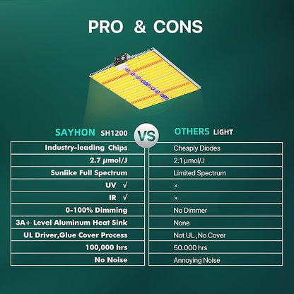 2025 Upgraded SH1200 Led Grow Light,Dimmable Full Spectrum LED Growing Lights with UV&IR for Indoor Plants Greenhouse Increase Yield & Crop Quality, Plant Growing Lamps,Cover 3x3 Grow Light