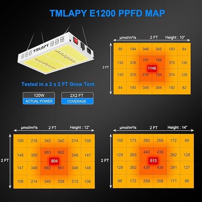 120W LED Grow Light, Plant Lights for Indoor Growing, Full Spectrum Grow Lights for Indoor Plants with Daisy Chain for 2x2 Grow Gent