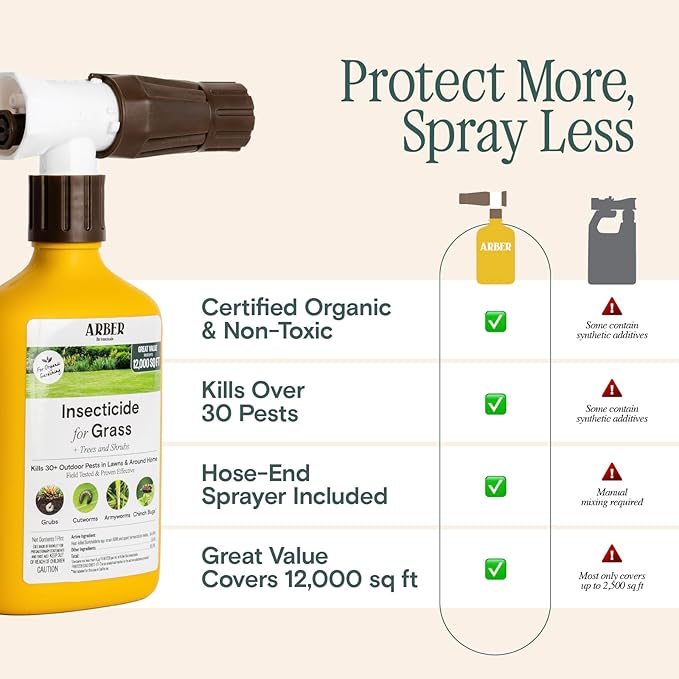 Organic Insecticide for Lawns, Trees & Shrubs – 16oz Ready-to-Spray Hose-End – Kills Grubs, Armyworms, Chinch Bugs & Beetles – Gentle on Grass, Bee-Safe, Kid & Pet Friendly – Outdoor Yard Pest Control