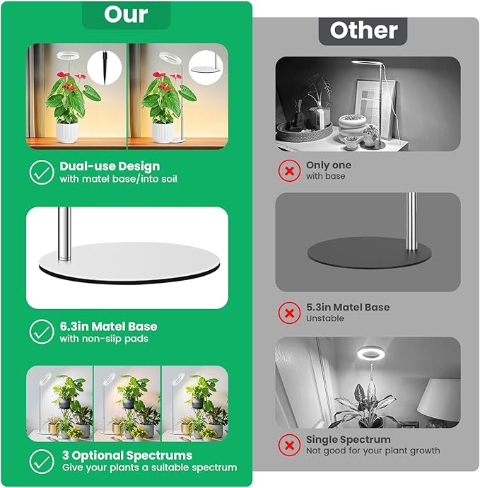 Grow Lights for Indoor Plants, Full Spectrum Plant Lights for Indoor Growing, 9.8"-37.4" Height Adjustable Desk Grow Lamp with Auto Timer 6/12/16Hrs, 3 Optional Spectrums, 5 Brightness,2 Pack