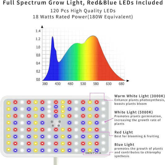 BESTVA 18W Grow Lights for Indoor Plants with Stand, Full Spectrum LED Plant Light for Indoor Plants,12-59 Inches Height Adjustable Growing Lamp with Auto On/Off Timer 4H/8H/12H, 4 Dimmable Brightnes