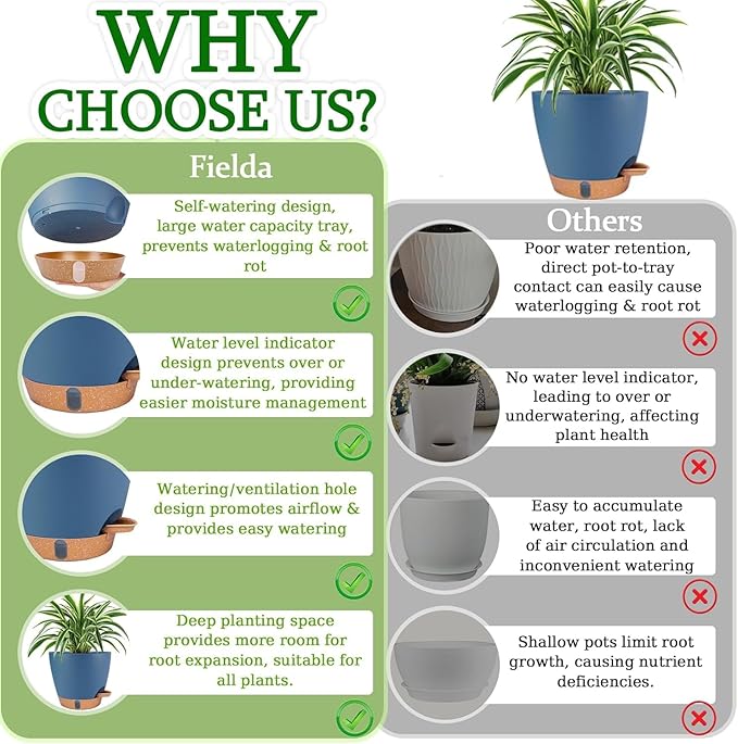 Self Watering Pots for Inoor Ourdoor Plants 8/7/6.5/6/5 Inch Plastic Planters with Drainage Holes & Water Level Indicator, Decorative House Flower Nursery Planting Pots with Saucers (Navy Blue)