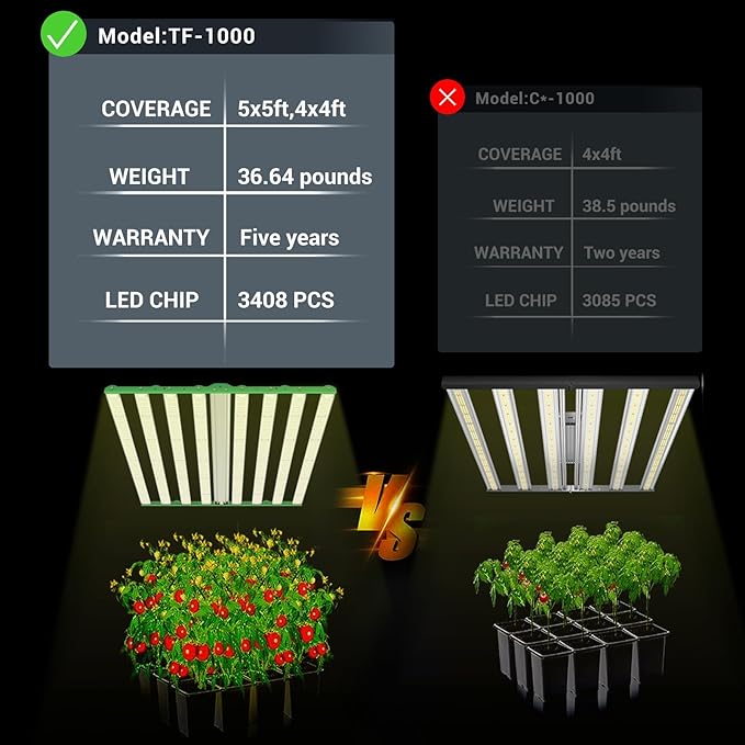 RDJ Bouns 1000W LED Grow Light Coverage 5x5 or 6x6 Tent with 8 Bar Style Grow Lights, 3408 LED Beads, Daisy Chain Dimmable, High Brightness Perfect Commercial Grow Quality Indoors Plants