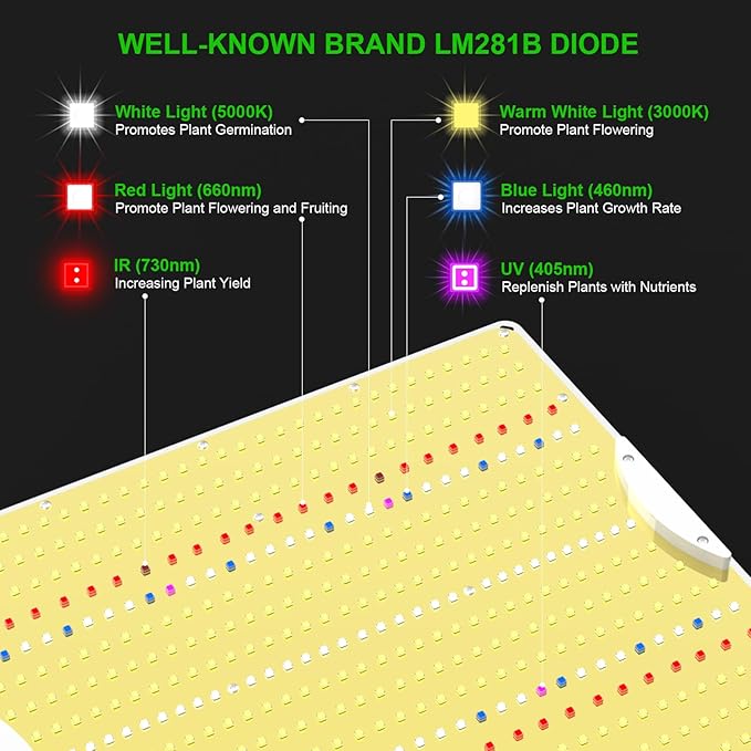 AGLEX 180W Full Spectrum LED Grow Light with UV & IR, 528 LEDs Dimmable, High PPFD, 4x5 ft Coverage, Daisy Chain for Indoor Plant Growing Seeding Starting Veg Flower- K2000