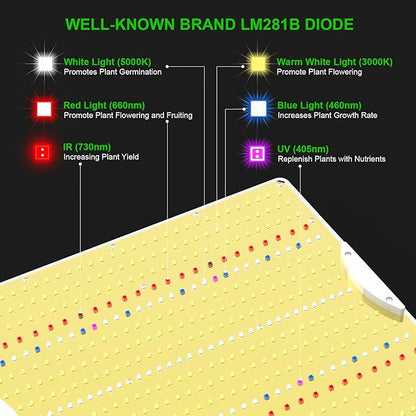 AGLEX 180W Full Spectrum LED Grow Light with UV & IR, 528 LEDs Dimmable, High PPFD, 4x5 ft Coverage, Daisy Chain for Indoor Plant Growing Seeding Starting Veg Flower- K2000