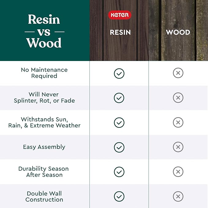 Keter Signature 21.6 Inch Tall Square Large Wood Look Planter for Indoor or Outdoor Flower Pot Ideal for Patio Deck and Front Porch Decor, Rosewood