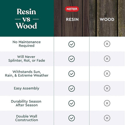 Keter Signature 21.6 Inch Tall Square Large Wood Look Planter for Indoor or Outdoor Flower Pot Ideal for Patio Deck and Front Porch Decor, Rosewood