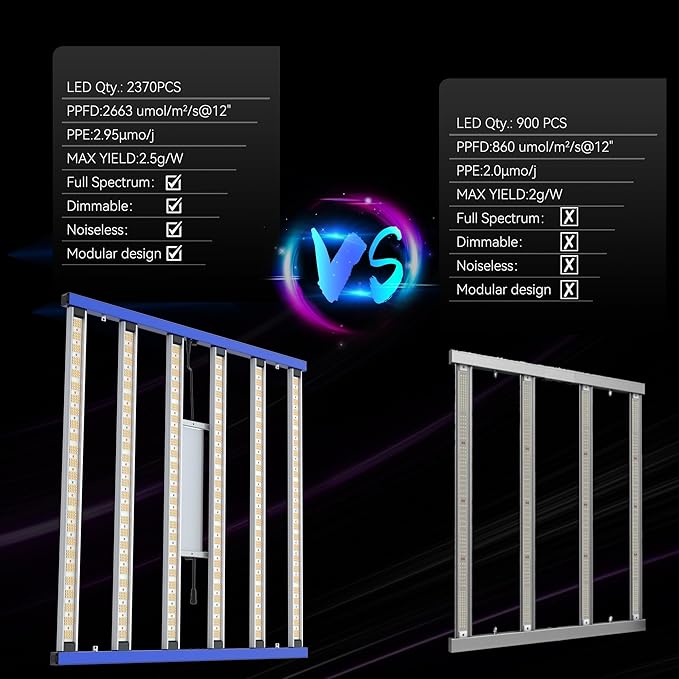 680W Led Grow Lights for Indoor Plants Full Spectrum Foldable and dimmable LED Grow Lights Daisy Chain 4x4/5x5ft Coverage Bar Style Growing Lamp for Indoor Plants