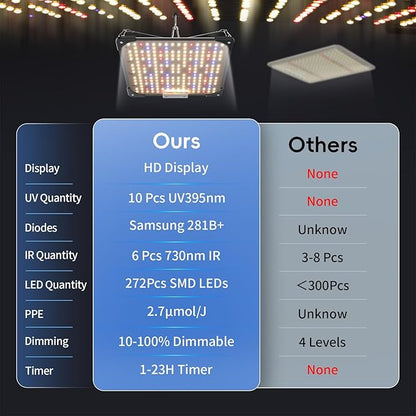 Grow Lights for Indoor Plants, Really Full Spectrum LED Grow Light-Built in UV395nm, with LM218B+ Diodes (544 Pcs),Hd Digital, 4 Modes(Seed Starting, Veg, Bloom, Bloom+), 24H Timing (60W)