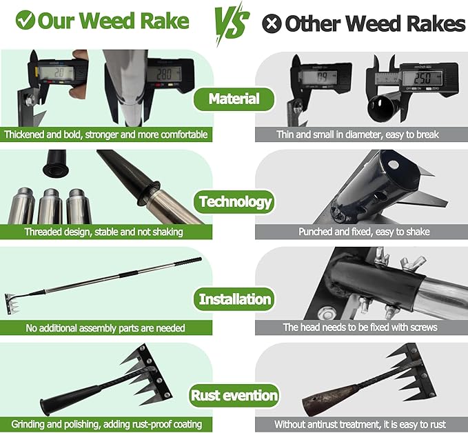 Forged Iron Weeding Rake,Gardenia 2.0 Iron Weed Rake with Long Handle,Thickened 5 Teeth Carbon Steel Garden Weeding and Leaf Removal Tools