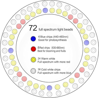 Yadoker LED Growing Light, Full Spectrum for Indoor Plants, Paired with a Soil Tester,Height Adjustable, Automatic Timer, Low Safe Voltage, Ideal for Large Plants