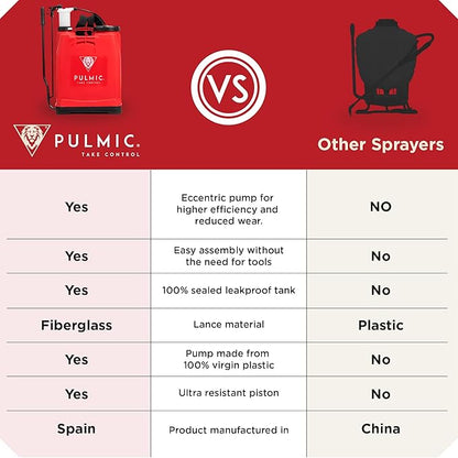 PULMIC Raptor 16 Professional Backpack Sprayer, Lawn and Garden Sprayer, Padded Shoulder Strap for Pests & Weeds, Watering, and Spraying Plants, Manual Pump with Lower Wear, 4 Gallon Backpack Sprayer