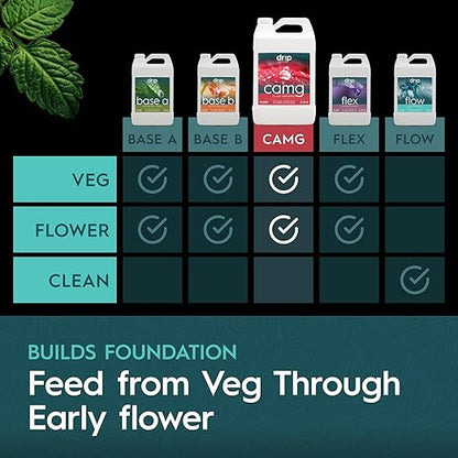 CaMg Gallon | High-Concentration Calcium and Magnesium Supplement with Nitrogen and Iron | Essential Micronutrient Blend for Vigorous Plant Growth