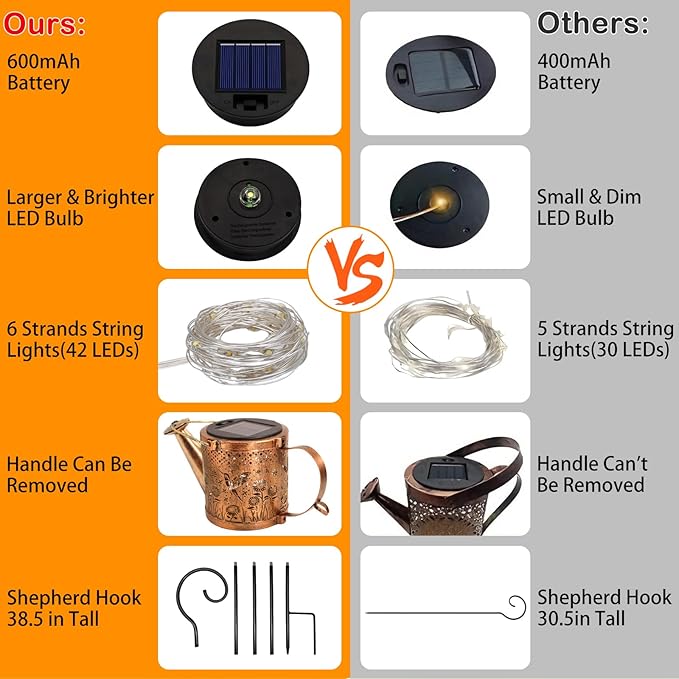 Solar Watering Can Lights Outdoor, Small Solar Yard Decorations Waterproof for Garden Decor, Hummingbird Decorative Patio Lights Outside Pathway Lawn, Gifts for Mom Women Grandma Birthday Christmas