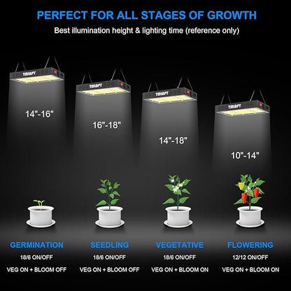 600W LED Grow Light, Plant Lights for Indoor Growing, Full Spectrum Grow Lights for Indoor Plants with Daisy Chain for 2x2 Grow Gent