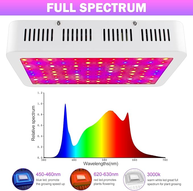 Grow Lamp for Indoor Plants, 3F1500 LED Full Spectrum Grow Light for Seed Starting Vegetables Bloom Plant Growing Light with Daisy Chain Temperature Hygrometer Coverage:4.5x4.5ft