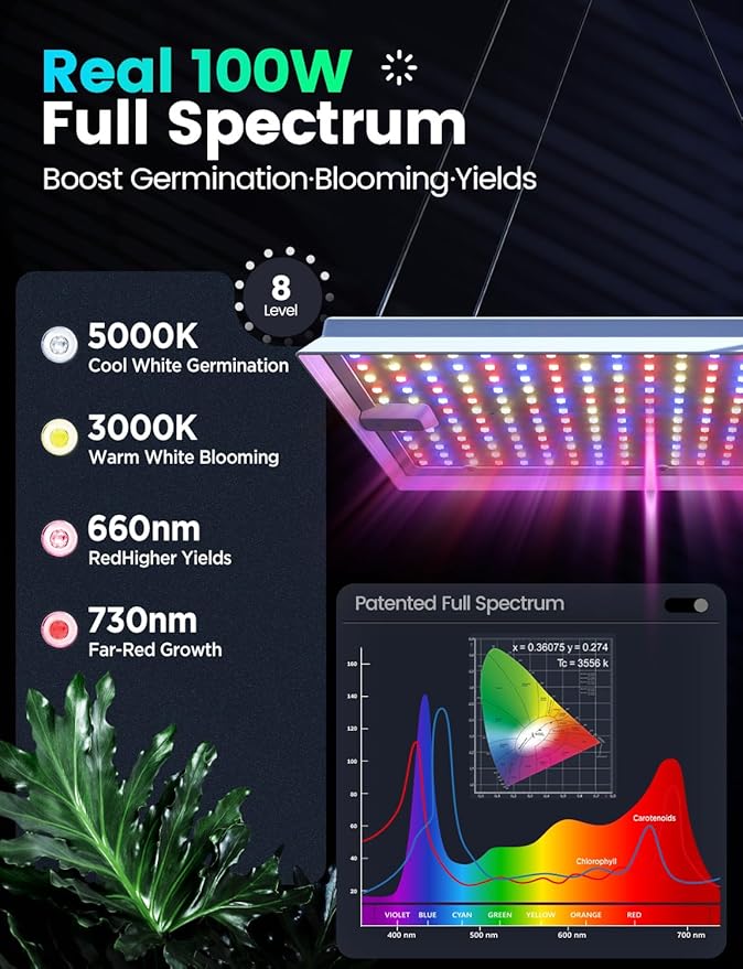 LETPOT 100 Watt (Max 120W Output) Grow Lights for Indoor Plants Full Spectrum, Smart APP, 8-Level Adjustable Light, Hanging & Standing, 270° Foldable, 360° Rotation, 2x3,3x4,18000 Lumens, High ppfd
