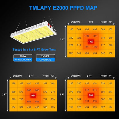 200W LED Grow Light, Plant Lights for Indoor Growing, Full Spectrum Grow Lights for Indoor Plants with Daisy Chain for 2x3 Grow Gent