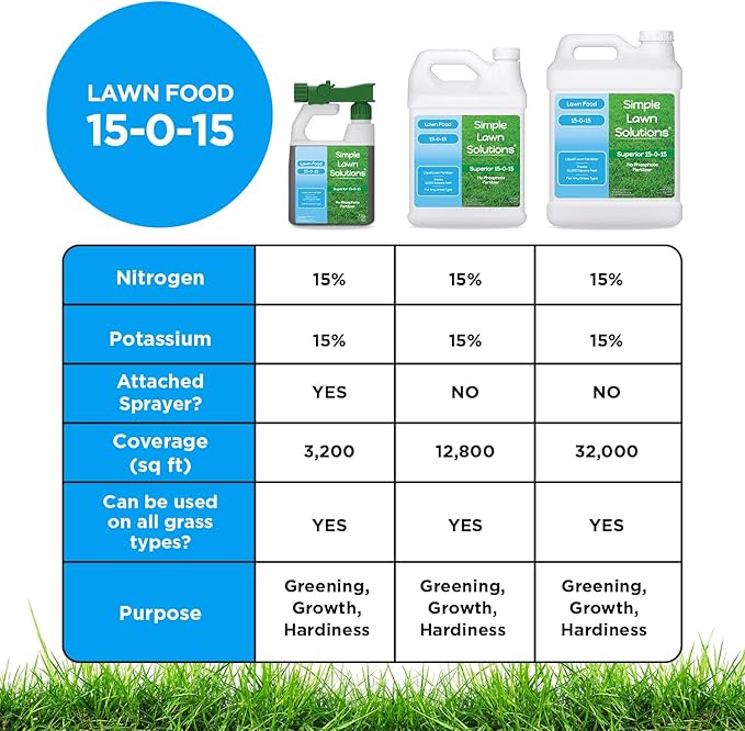 Superior 15-0-15 Liquid Lawn Fertilizer - Lawn Food for Growth & Green - Nitrogen, Potassium, Humic, Fish & Seaweed - Any Grass Type- Simple Lawn Solutions - All Season- Concentrate (1 Gallon)