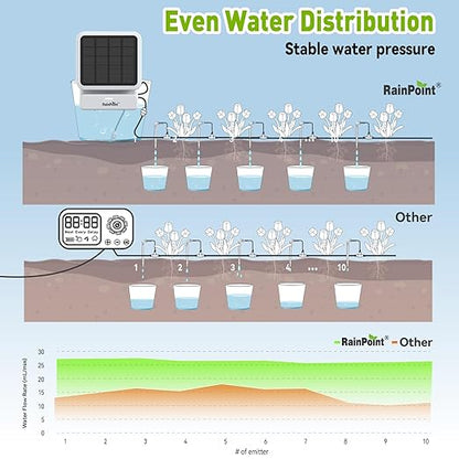RAINPOINT Smart WiFi Solar Automatic Plant Watering System for House Potted Plants, Up to 20 Plants Expert Dripline Layouts Vacation Self Watering Drip Irrigation Pump Device Kit Indoor/Outdoor Garden