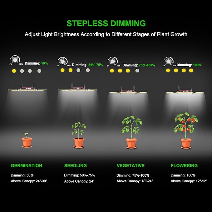 AGLEX K4000 LED Grow Light, Grow Light with Daisy Chain & Dimmable, Full Spectrum Plant Grow Lights for Hydroponic Indoor Plants Seeding Veg Flower Growing Lamps 5X6 FT Grow Tent