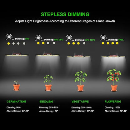AGLEX K4000 LED Grow Light, Grow Light with Daisy Chain & Dimmable, Full Spectrum Plant Grow Lights for Hydroponic Indoor Plants Seeding Veg Flower Growing Lamps 5X6 FT Grow Tent