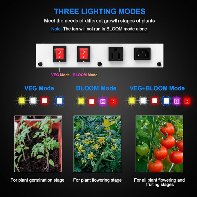 200W LED Grow Light, Plant Lights for Indoor Growing, Full Spectrum Grow Lights for Indoor Plants with Daisy Chain for 2x3 Grow Gent