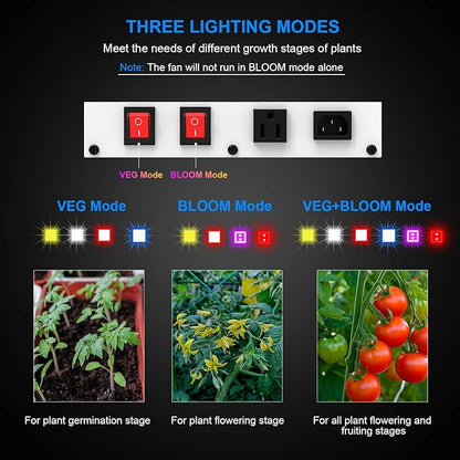 200W LED Grow Light, Plant Lights for Indoor Growing, Full Spectrum Grow Lights for Indoor Plants with Daisy Chain for 2x3 Grow Gent