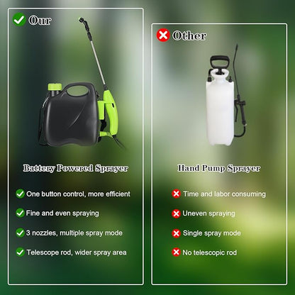 abcGoodefg Weed Sprayer Battery Operated, Electric Rechargeable Sprayer 1.35 Gallon with 3 Mist Nozzles, Retractable Wand, Water Sprayers with Adjustable Shoulder Strap for Yard, Lawn and Garden